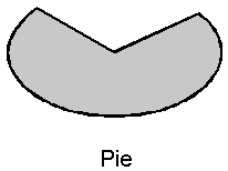 pie1.gif (1054 字节)