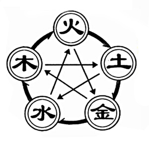 五行图非五方星形图